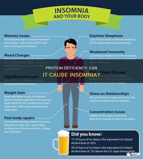 Does Vitamin K2 Cause Insomnia