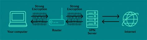 does vpn hide search history from router