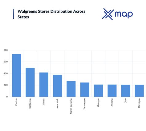 Does Walgreens Have Graph Paper