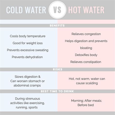 Does Warm Water Help With Cold
