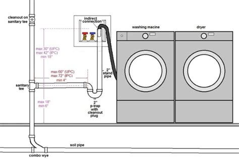 Does Washing Machine Drain Need To Be Vented