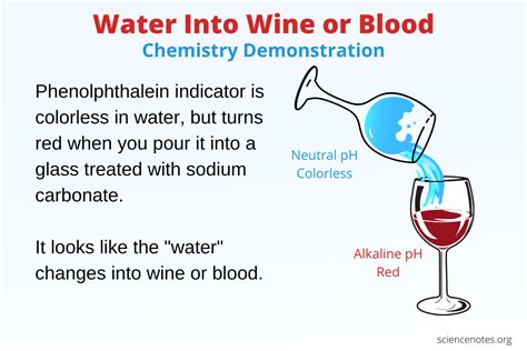 Does Water Dilute Wine