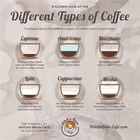 Does Water Make A Difference In Coffee