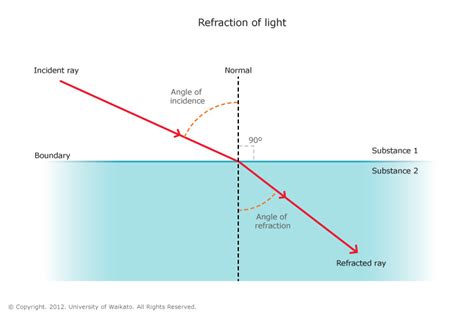 Does Water Reflect Light