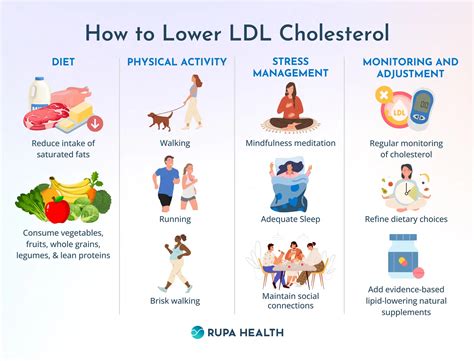 Does Weight Loss Reduce Cholesterol? Unpacking the Science and Strategy