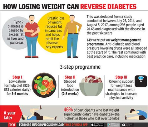 Does Weight Loss Reverse Diabetes