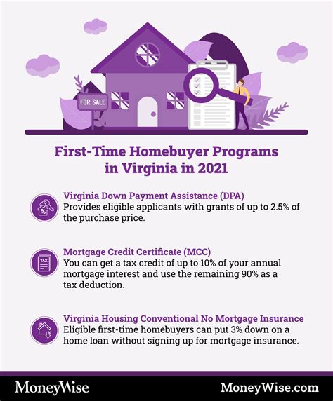 does west virginia have first time home buyer programs