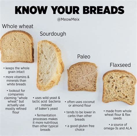 Does Wheat Bread Have Less Carbs Than White Bread