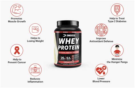 does whey protein help with weight loss