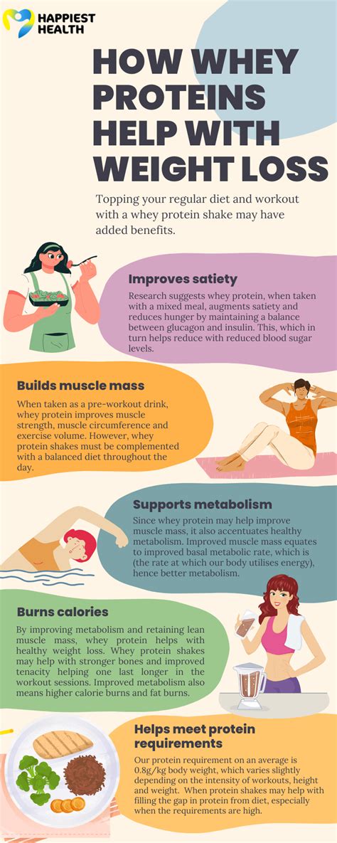 Does Whey Protein Weight Loss Work