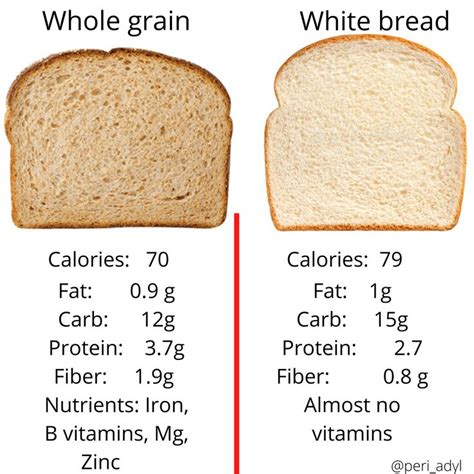 Does White Bread Have A Lot Of Fiber