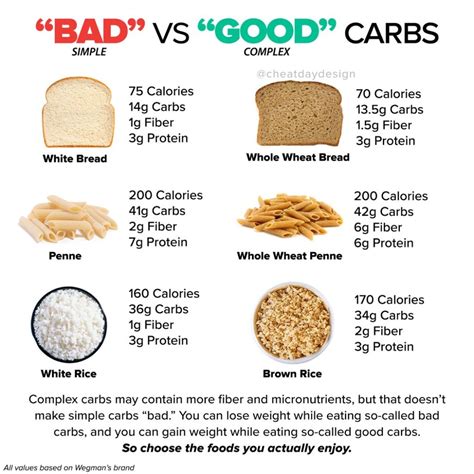 Does White Bread Have Complex Carbs