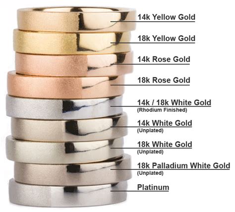 Does White Gold Has Value