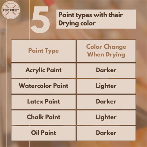 Does White Paint Dry Darker