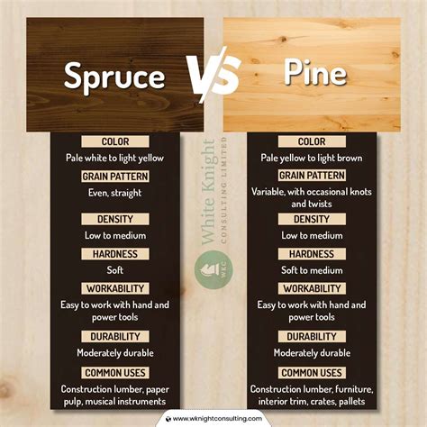 Does White Spruce Make Good Lumber