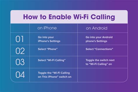 does wifi calling help with text messages
