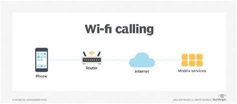 does wifi calling work with texts