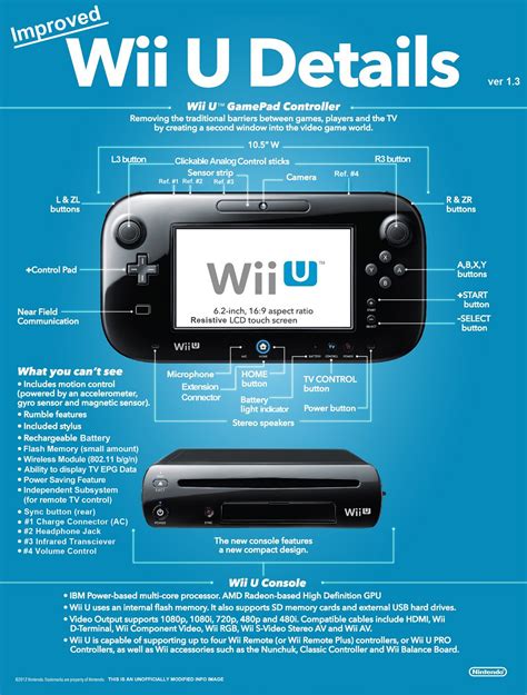 Does Wii U Need Gamepad