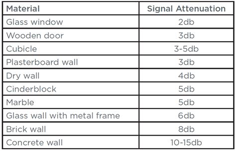 Does Wood Affect Wifi