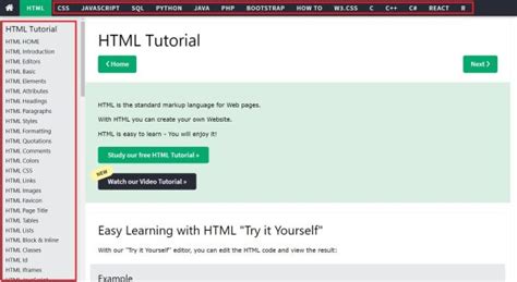 does wordpress use html