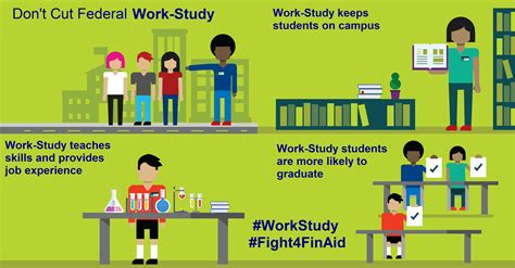 does work study go directly to tuition