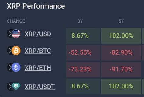 Does Xrp Have Long Term Value