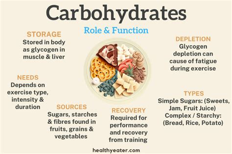 Does Your Body Need Carbs