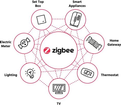 Does Zigbee Use Wifi