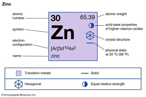 Does Zinc Have A Low Density