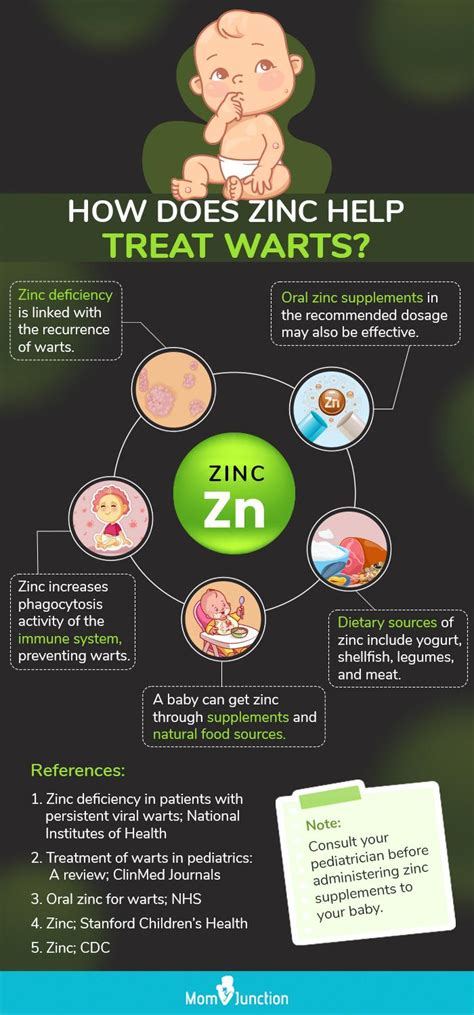 Does Zinc Help With Herpes