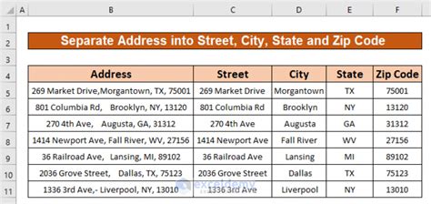 does zip code go on a separate line