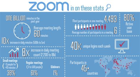 Does Zoom Background Use A Lot Of Data