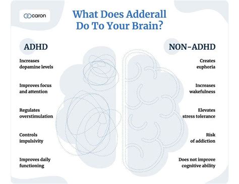 Does Adderall help your grades?