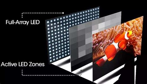 Does backlighting a TV work?