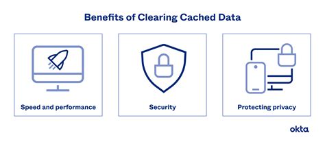 Does cached data include pictures?