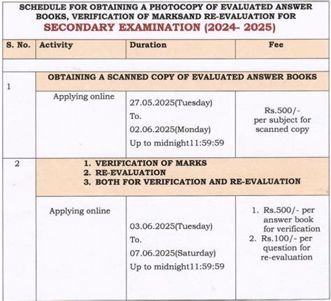 Does CBSE started evaluation?