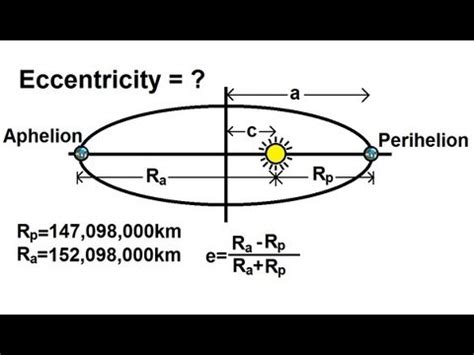 Does eccentricity affect orbital speed?