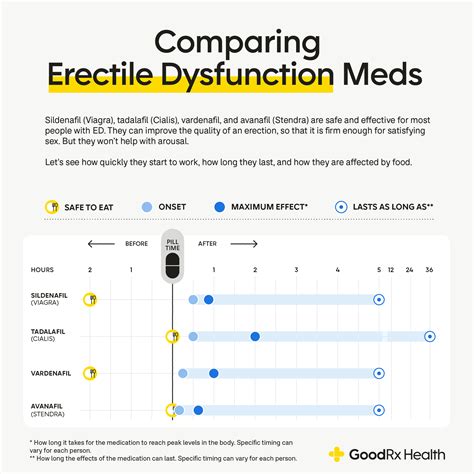 Does erectile dysfunction affect sperm count?