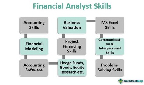 Does financial analysts work?