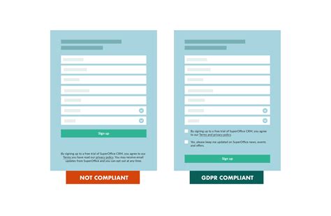 Does GDPR affect b2b?