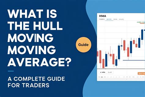 Does Hull Moving Average Work?