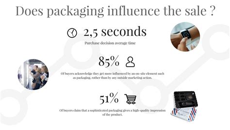 Does packaging affect sales?