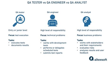 How to Transition from a QA Analyst to Cybersecurity Analyst Lighthouse Labs