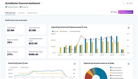 Does quickbooks do forecasts?