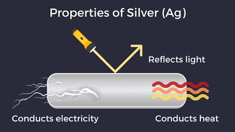Does solid silver conduct electricity?