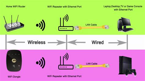 Does using a LAN cable affect WiFi?
