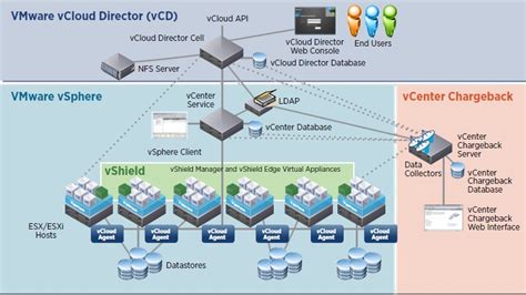 Does vCloud suite include Vcenter?