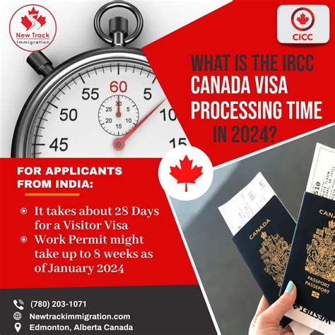 Does visa processing time include weekends?