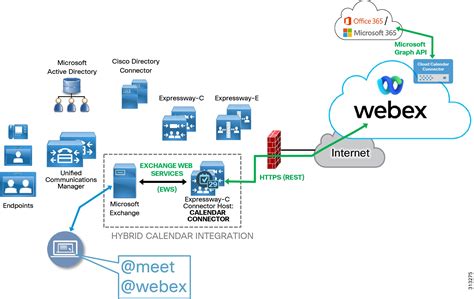 Does Webex work on Internet Explorer?