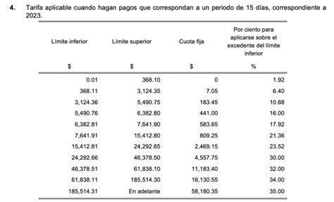 dof 31 diciembre 2023